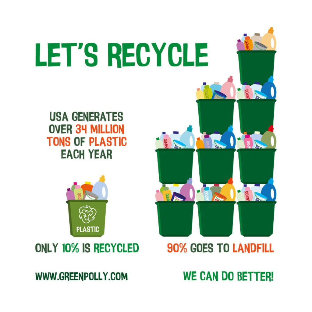 GreenPolly 64-Gallon Commercial Clear Bags – Strong, Sustainable, and 100% Recycled