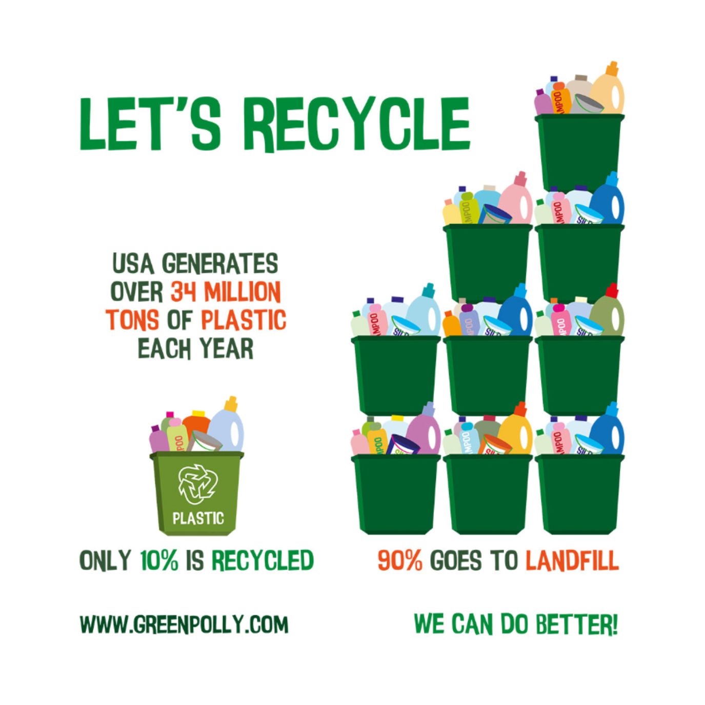 GreenPolly 64-Gallon Commercial Clear Bags – Strong, Sustainable, and 100% Recycled